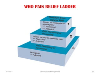 WHO PAIN RELIEF LADDER
5/1/2017 50Chronic Pain Management
 