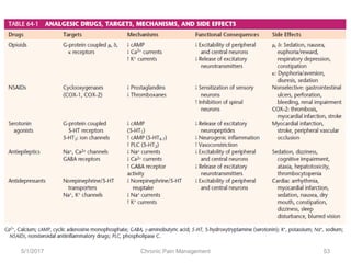 5/1/2017 53Chronic Pain Management
 