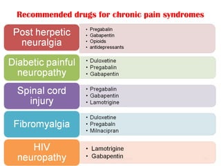 Recommended drugs for chronic pain syndromes
5/1/2017 Chronic Pain Management 54
 