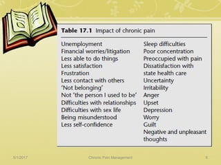 5/1/2017 6Chronic Pain Management
 