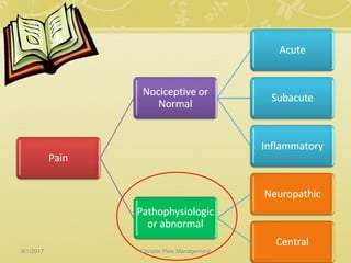 5/1/2017 8Chronic Pain Management
 