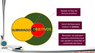 Apoyar la fase de
lectura analítica
Servir de base para
realizar la síntesis.
Recordar: se subrayan
aquellos elementos que
nos ayuden a recordar el
contenido del tema
SUBRAYADO
 