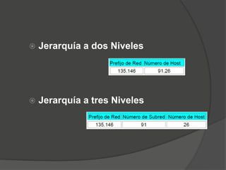    Jerarquía a dos Niveles




   Jerarquía a tres Niveles
 