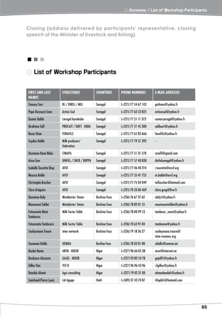 ⨀ Annexes / List of Workshop Participants



Closing (address delivered by participants’ representative, closing
speech of the Minister of livestock and fishing).




<<<
⨀ List of Workshop Participants


FIRST AND LAST           STRUCTURES              COUNTRIES      PHONE NUMBERS         E-MAIL ADRESSES
NAMES
Famara Sarr              BL / DIREL / MEL        Senegal        (+221) 77 54 67 143   gnilman@yahoo.fr
Papa Ousseyni Sane       Action Sud              Senegal        (+221) 77 63 52 825   actionsud@yahoo.fr
Oumar Baldé              Larogal Aynakabe        Senegal        (+221) 77 51 11 372   oumaryeragel@yahoo.fr
Ibrahima Sall            PROCAIT / GRET - ENDA   Senegal        (+221) 77 51 45 300   salibou1@yahoo.fr
Bocar Diaw               FENAFILS                Senegal        (+221) 77 65 83 666   fenafils@yahoo.fr
Seydou Baldé             Milk producers’         Senegal        (+221) 77 79 57 392   -
                         federation
Ousmane Kane Ndao        CINAFIL                 Senegal        (+221) 77 51 31 570   cinafil@gmail.com
Aïssa Sow                DINFEL / CNCR / ROPPA   Senegal        (+221) 77 57 40 830   dinfelsenegal@yahoo.fr
Isabelle Tourette Diop   AVSF                    Senegal        (+221) 77 46 40 214   i.tourette@avsf.org
Moussa Baldé             AVSF                    Senegal        (+221) 77 55 41 753   m.balde@avsf.org
Christophe Boscher       AVSF                    Senegal        (+221) 77 75 04 049   tofboscher@hotmail.com
Clara Grégoire           AVSF                    Senegal        (+221) 70 33 06 469   clara.greg@live.fr
Ousmane Boly             Minidairies’ Union      Burkina Faso   (+226) 76 67 37 62    obdy1@yahoo.fr
Moumouni Sidibé          Minidairies’ Union      Burkina Faso   (+226) 78 82 01 55    moumounisidibe@yahoo.fr
Fatoumata Néné           Milk Sector Table       Burkina Faso   (+226) 78 00 99 13    tamboun_nene@yahoo.fr
Tamboura
Fatoumata Tamboura       Milk Sector Table       Burkina Faso   (+226) 70 63 91 84    tambnene@yahoo.fr
Souleymane Traoré        Inter-network           Burkina Faso   (+226) 79 18 36 27    souleymane.traore@
                                                                                      inter-reseaux.org
Soumana Diallo           UEMOA                   Burlina Faso   (+226) 78 03 01 80    sdiallo@uemoa.int
Boubé Hama               AREN - NIGER            Niger          (+227) 96 66 05 38    aren@internet.ne
Boubacar Alzouma         GAJEL - NIGER           Niger          (+227) 93 82 54 78    gajel01@yahoo.fr
Gilles Vias              VSF B                   Niger          (+227) 96 96 43 96    vfgilles@yahoo.fr
Dawlak Ahmet             Agri-consulting         Niger          (+227) 79 02 31 00    ahmetdawlak@yahoo.fr
Sainfanel Pierre Louis   Lêt Agogo               Haïti          (+509) 37 43 70 87    tifapl65@hotmail.com




                                                                                                                65
 
