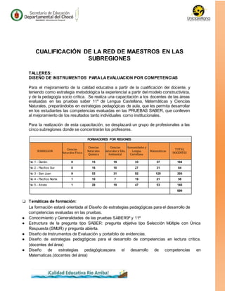 CUALIFICACIÓN DE LA RED DE MAESTROS EN LAS
SUBREGIONES
TALLERES:
DISEÑO DE INSTRUMENTOS PARALAEVALUACION POR COMPETENCIAS
Para el mejoramiento de la calidad educativa a partir de la cualificación del docente, y
teniendo como estrategia metodológica la experiencial a partir del modelo constructivista,
y de la pedagogía socio crítica. Se realiza una capacitación a los docentes de las áreas
evaluadas en las pruebas saber 11º de Lengua Castellana, Matemáticas y Ciencias
Naturales, preparándolos en estrategias pedagógicas de aula, que les permita desarrollar
en los estudiantes las competencias evaluadas en las PRUEBAS SABER, que conlleven
al mejoramiento de los resultados tanto individuales como institucionales.
Para la realización de esta capacitación, se desplazará un grupo de profesionales a las
cinco subregiones donde se concentrarán los profesores.
FORMADORES POR REGIONES
SUBREGION
Ciencias
Naturales Física
Ciencias
Naturales
Química
Ciencias
Naturales y Edu.
Ambiental
Humanidades y
Lengua
Castellana
Matemáticas
TOTAL
DOCENTES
No 1 - Darién 0 15 19 33 37 104
No 2 - Pacifico Sur 0 16 10 27 31 84
No 3 - San Juan 9 53 31 92 120 305
No 4 - Pacifico Norte 1 10 7 19 21 58
No 5 - Atrato 1 28 19 47 53 148
699
❏ Temáticas de formación:
La formación estará orientada al Diseño de estrategias pedagógicas para el desarrollo de
competencias evaluadas en las pruebas.
● Conocimiento y Generalidades de las pruebas SABER9º y 11º
● Estructura de la pregunta tipo SABER: pregunta objetiva tipo Selección Múltiple con Única
Respuesta (SMUR) y pregunta abierta.
● Diseño de Instrumentos de Evaluación y portafolio de evidencias.
● Diseño de estrategias pedagógicas para el desarrollo de competencias en lectura crítica.
(docentes del área)
● Diseño de estrategias pedagógicaspara el desarrollo de competencias en
Matematicas.(docentes del área)
 