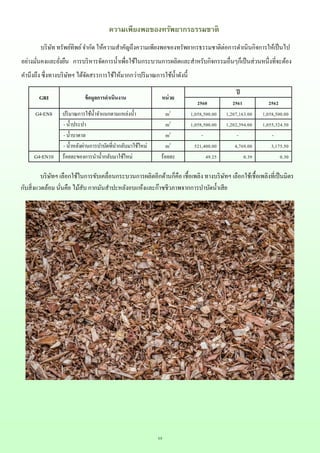 15
ความเพียงพอของทรัพยากรธรรมชาติ
บริษัท ทรัพย์ทิพย์จากัด ให้ความสาคัญถึงความเพียงพอของทรัพยากรธรรมชาติต่อการดาเนินกิจการให้เป็นไป
อย่างมั่นคงและยั่งยืน การบริหารจัดการน้าเพื่อใช้ในกระบวนการผลิตและสาหรับกิจกรรมอื่นๆก็เป็นส่วนหนึ่งที่จะต้อง
คานึงถึง ซึ่งทางบริษัทฯ ได้จัดสรรการใช้ให้มากกว่าปริมาณการใช้น้าดังนี้
GRI ข้อมูลการดาเนินงาน หน่วย
ปี
2560 2561 2562
G4-EN8 ปริมาณการใช้น้าจาแนกตามแหล่งน้า m3
1,058,500.00 1,207,163.00 1,058,500.00
- น้าประปา m3
1,058,500.00 1,202,394.00 1,055,324.50
- น้าบาดาล m3
- - -
- น้าหลังผ่านการบาบัดที่นากลับมาใช้ใหม่ m3
521,400.00 4,769.00 3,175.50
G4-EN10 ร้อยละของการนาน้ากลับมาใช้ใหม่ ร้อยละ 49.25 0.39 0.30
บริษัทฯ เลือกใช้ในการขับเคลื่อนกระบวนการผลิตอีกด้านก็คือ เชื้อเพลิง ทางบริษัทฯ เลือกใช้เชื้อเพลิงที่เป็นมิตร
กับสิ่งแวดล้อม นั่นคือ ไม้สับ กากมันสาปะหลังอบแห้งและก๊าซชีวภาพจากการบาบัดน้าเสีย
 