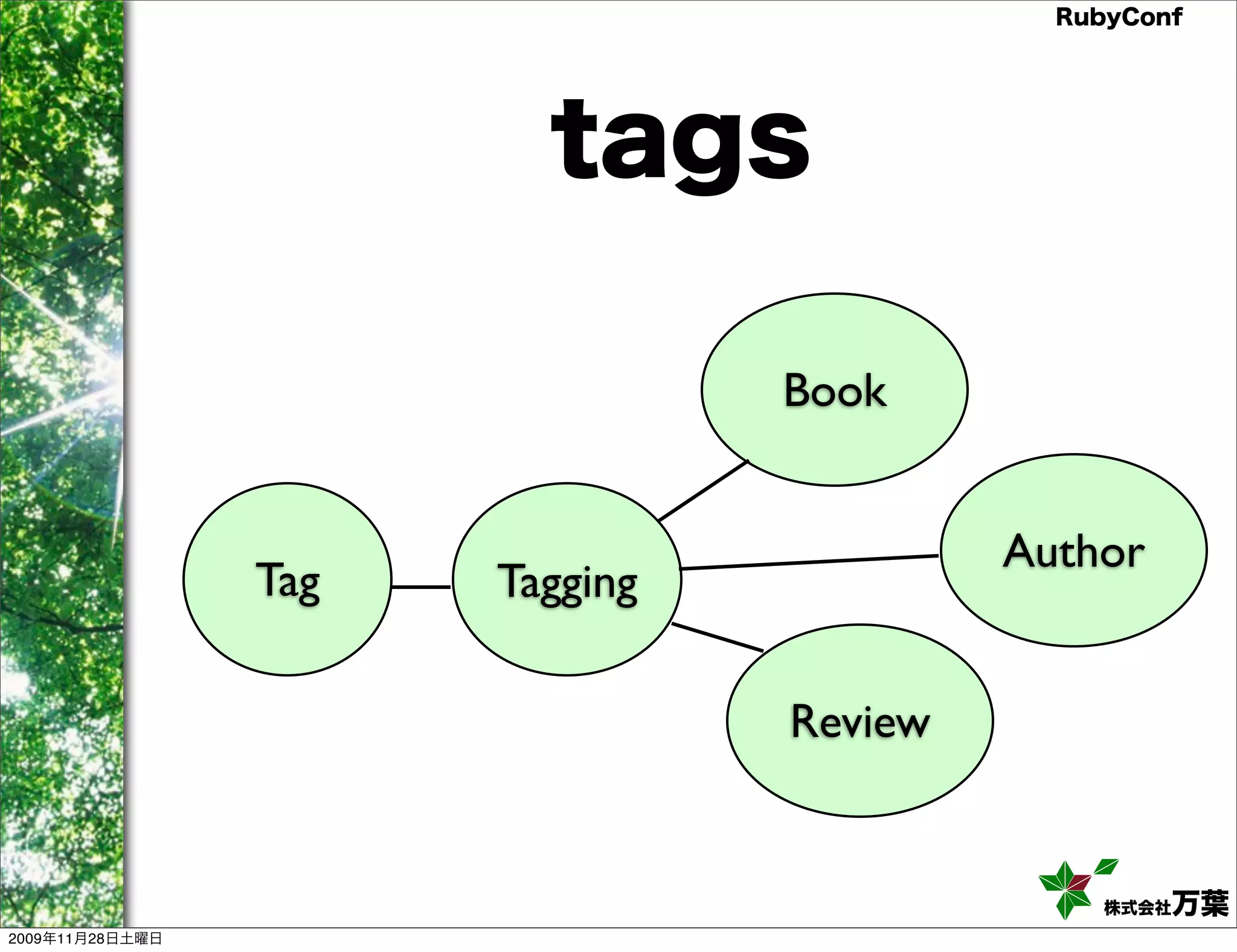 RubyConf tags Book Author Tag Tagging Review 株式会社万葉 2009年11月28日土曜日 