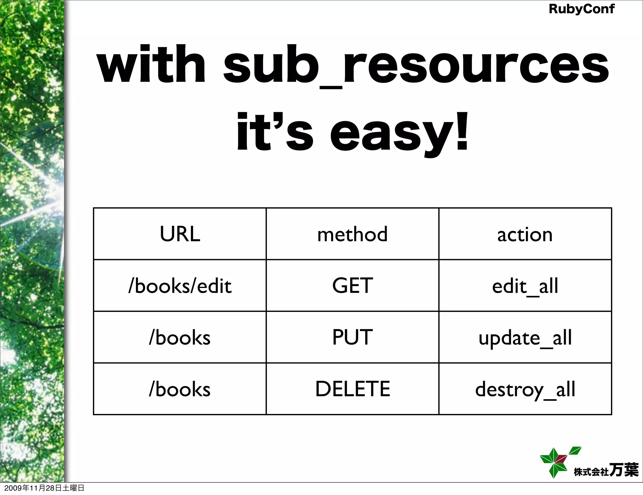 RubyConf with sub_resources it s easy! URL method action /books/edit GET edit_all /books PUT update_all /books DELETE destroy_all 株式会社万葉 2009年11月28日土曜日 