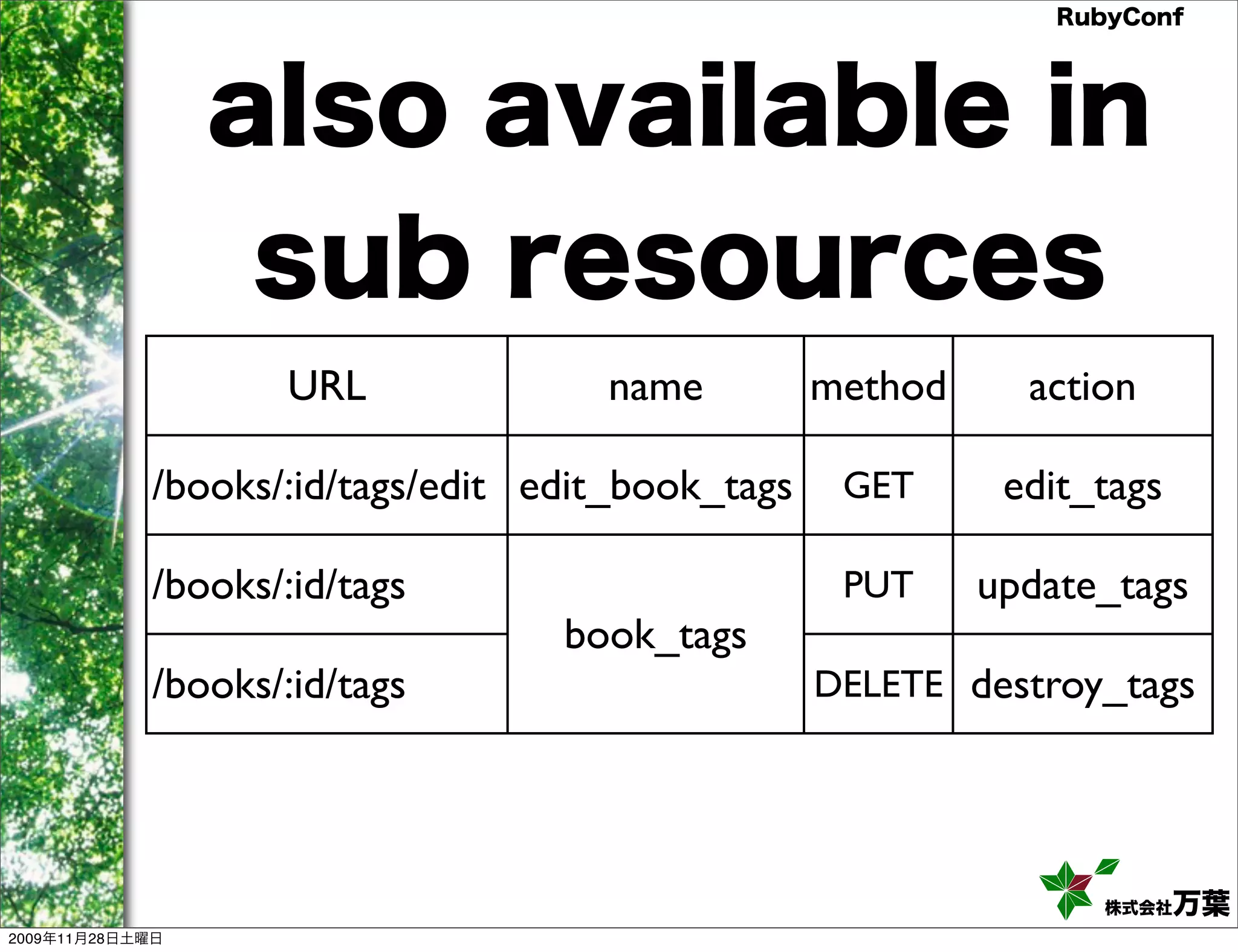 RubyConf also available in sub resources URL name method action /books/:id/tags/edit edit_book_tags GET edit_tags /books/:id/tags PUT update_tags book_tags /books/:id/tags DELETE destroy_tags 株式会社 万葉 2009年11月28日土曜日 