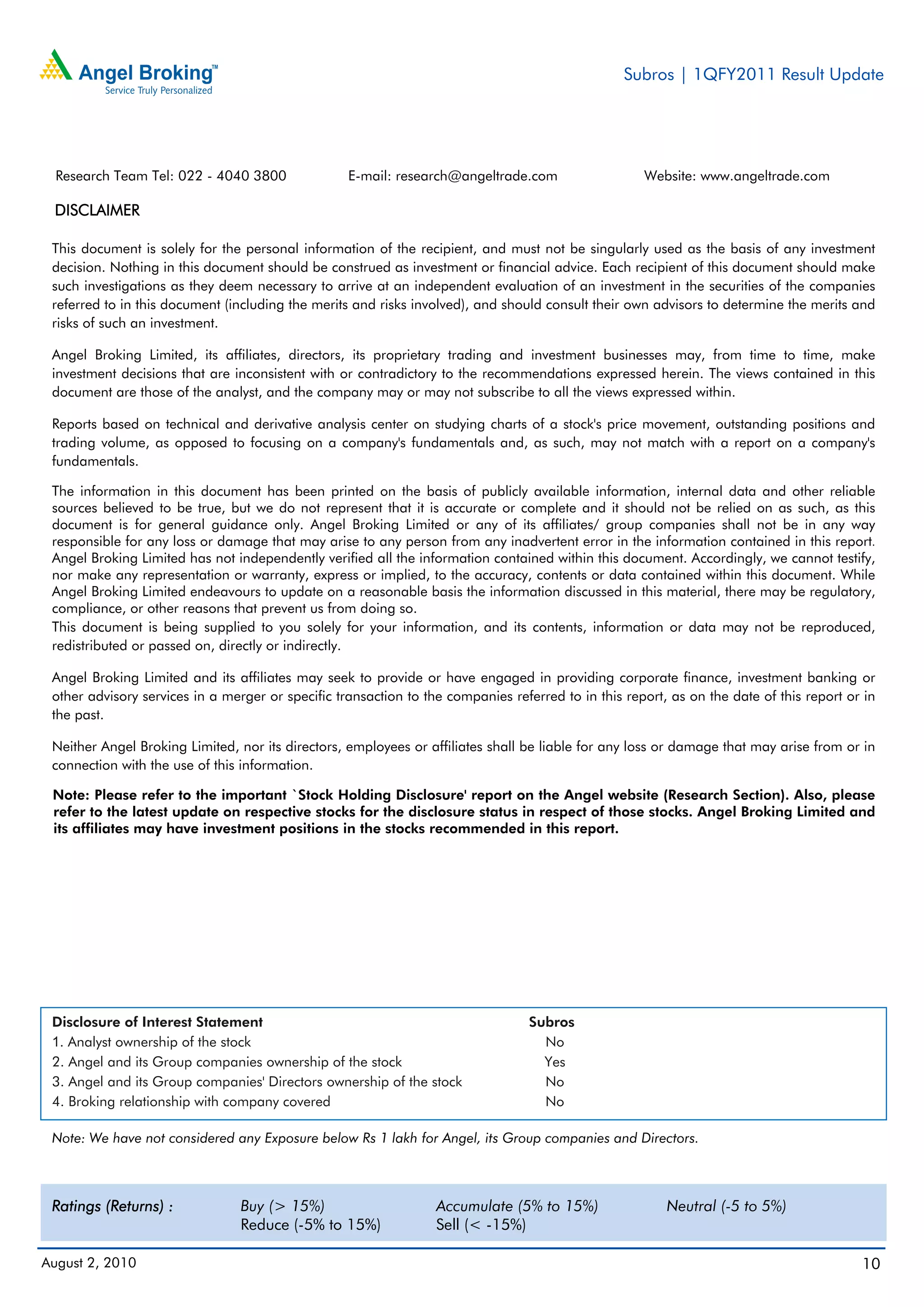 Subros | 1QFY2011 Result Update




  Research Team Tel: 022 - 4040 3800               E-mail: research@angeltrade.com                   Website: www.angeltrade.com

 DISCLAIMER

 This document is solely for the personal information of the recipient, and must not be singularly used as the basis of any investment
 decision. Nothing in this document should be construed as investment or financial advice. Each recipient of this document should make
 such investigations as they deem necessary to arrive at an independent evaluation of an investment in the securities of the companies
 referred to in this document (including the merits and risks involved), and should consult their own advisors to determine the merits and
 risks of such an investment.

 Angel Broking Limited, its affiliates, directors, its proprietary trading and investment businesses may, from time to time, make
 investment decisions that are inconsistent with or contradictory to the recommendations expressed herein. The views contained in this
 document are those of the analyst, and the company may or may not subscribe to all the views expressed within.

 Reports based on technical and derivative analysis center on studying charts of a stock's price movement, outstanding positions and
 trading volume, as opposed to focusing on a company's fundamentals and, as such, may not match with a report on a company's
 fundamentals.

 The information in this document has been printed on the basis of publicly available information, internal data and other reliable
 sources believed to be true, but we do not represent that it is accurate or complete and it should not be relied on as such, as this
 document is for general guidance only. Angel Broking Limited or any of its affiliates/ group companies shall not be in any way
 responsible for any loss or damage that may arise to any person from any inadvertent error in the information contained in this report.
 Angel Broking Limited has not independently verified all the information contained within this document. Accordingly, we cannot testify,
 nor make any representation or warranty, express or implied, to the accuracy, contents or data contained within this document. While
 Angel Broking Limited endeavours to update on a reasonable basis the information discussed in this material, there may be regulatory,
 compliance, or other reasons that prevent us from doing so.
 This document is being supplied to you solely for your information, and its contents, information or data may not be reproduced,
 redistributed or passed on, directly or indirectly.

 Angel Broking Limited and its affiliates may seek to provide or have engaged in providing corporate finance, investment banking or
 other advisory services in a merger or specific transaction to the companies referred to in this report, as on the date of this report or in
 the past.

 Neither Angel Broking Limited, nor its directors, employees or affiliates shall be liable for any loss or damage that may arise from or in
 connection with the use of this information.

 Note: Please refer to the important `Stock Holding Disclosure' report on the Angel website (Research Section). Also, please
 refer to the latest update on respective stocks for the disclosure status in respect of those stocks. Angel Broking Limited and
 its affiliates may have investment positions in the stocks recommended in this report.




 Disclosure of Interest Statement                                                 Subros
 1. Analyst ownership of the stock                                                  No
 2. Angel and its Group companies ownership of the stock                            Yes
 3. Angel and its Group companies' Directors ownership of the stock                 No
 4. Broking relationship with company covered                                       No

 Note: We have not considered any Exposure below Rs 1 lakh for Angel, its Group companies and Directors.



 Ratings (Returns) :             Buy (> 15%)                      Accumulate (5% to 15%)                 Neutral (-5 to 5%)
                                 Reduce (-5% to 15%)              Sell (< -15%)

August 2, 2010                                                                                                                            10
 