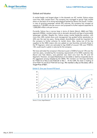 Subros I 4QFY2010 Result Update


              Outlook and Valuation

              A market leader and largest player in the domestic car AC market, Subros enjoys
              more than 40% market share. The company has managed to garner high market
              share on the back of its strong technological backed by Denso and Suzuki. Further,
              in view of growing passenger vehicle (PV) volumes, the company has ramped up
              capacity to 7,50,000 units per annum and proposed to further expand capacities to
              1,000,000 million units per annum.

              Currently, Subros has a narrow base in terms of clients (Maruti, M&M and TML),
              segments (OEMs), markets (caters only to domestic demand) and type of automobile
              (passenger vehicles). Despite this, Subros enjoys market leadership position, with
              more than 40% market share and management has guided further penetration to
              43% over the next two years. Going ahead, diversification would be important for
              the company to further enhance its market share. Also, being one of the key
              suppliers to the OEM majors who are upbeat on new launches, primarily those in
              the PV Segment, which are estimated to log CAGR of around 13% over FY2010-
              12E, could result in uptick in volumes for the company.

              We have estimated the company’s Volumes to post a CAGR of around 12% over the
              next two years, considering the increasing requirements of its OEM customers like
              Maruti and Tata Motors, and potential new client wins from the PV and CV
              Segments. However, we expect Realisations to be stable or decline marginally due to
              the aggressive pricing adopted by the OEMs. We maintain our Earnings estimates
              for FY2011E to Rs5.3 and FY2012E to Rs6.1. At the CMP, the stock is trading at
              9.4x FY2011E and 8.3x FY2012E Earnings. We maintain a Buy on the stock, with a
              Target Price of Rs61.

              Exhibit 2: One year forward P/E band
                   80

                   70                                                                                                                                                            13x

                   60
                                                                                                                                                                                 10x
                   50

                   40
                                                                                                                                                                                  7x

                   30
                                                                                                                                                                                  4x
                   20

                   10

                    0
                        Apr-02

                                 Oct-02

                                          Apr-03

                                                   Oct-03

                                                            Apr-04

                                                                     Oct-04

                                                                              Apr-05

                                                                                       Oct-05

                                                                                                Apr-06

                                                                                                         Oct-06

                                                                                                                  Apr-07

                                                                                                                           Oct-07

                                                                                                                                    Apr-08

                                                                                                                                             Oct-08

                                                                                                                                                      Apr-09

                                                                                                                                                               Oct-09

                                                                                                                                                                        Apr-10




              Source: C-Line, Angel Research




May 4, 2010                                                                                                                                                                        3
 