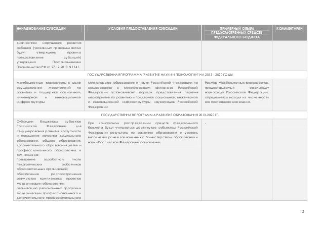 Гранты субсидии рф