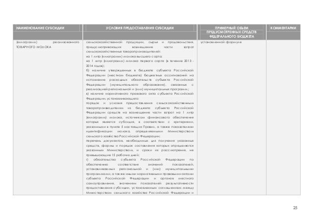 Гранты субсидии рф