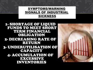 1- SHORTAGE OF LIQUID
FUNDS TO MEET SHORT
TERM FINANCIAL
OBLIGATION
2- DECREASING RATE OF
RETURN
3- UNDERUTILISATION OF
CAPACITY
4- ACCUMULATION OF
EXCESSIVE
INVENTORIES
 