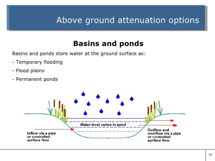 Subs above ground thomas geoghegan