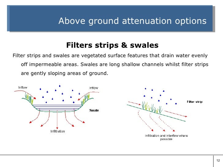 Subs above ground thomas geoghegan