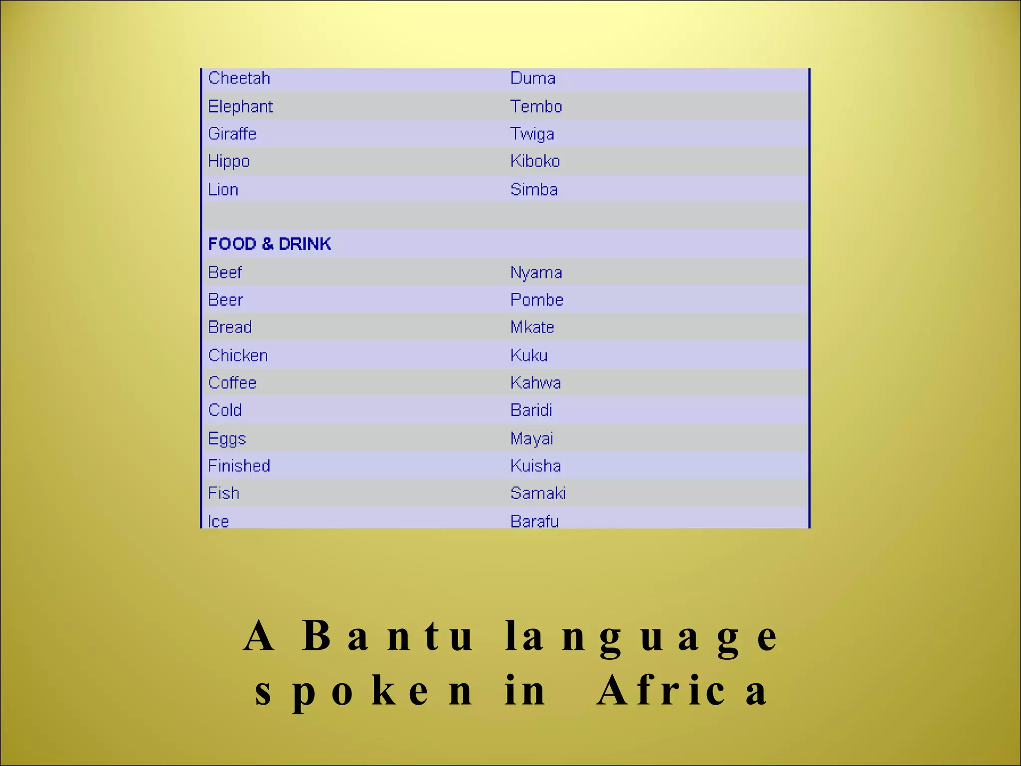 A Bantu language spoken in  Africa 