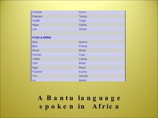A Bantu language spoken in  Africa 