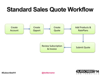 #Subscribed14 @twittername
Standard Sales Quote Workflow
Create
Account
Create
Opport
Create
Quote
Add Products &
RatePlans
Submit Quote
Review Subscription
& Invoice
 