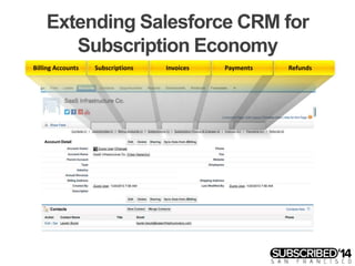 Extending Salesforce CRM for
Subscription Economy
RefundsPaymentsInvoicesSubscriptionsBilling Accounts
 