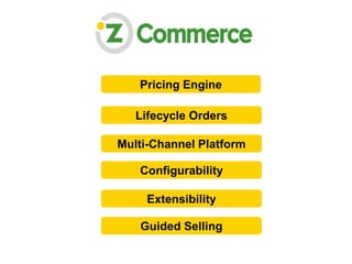 Multi-Channel Platform
Lifecycle Orders
Pricing Engine
Configurability
Extensibility
Guided Selling
 