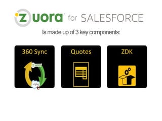 360 Sync Quotes ZDK
Ismadeupof3keycomponents:
 