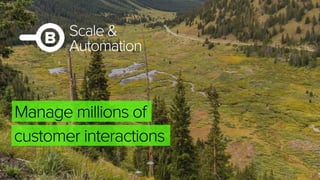 Scale &
Automation
customer interactions
Manage millions of
 