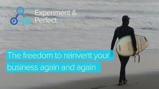 Experiment &
Perfect
business again and again
The freedom to reinvent your
 