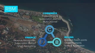 COMMERCE
Tailored Pricing
Subscription Journey
Multi-Channel
BILLING
Branded Touch points
Global Payments
Scale & Automation
FINANCE
Revenue Recognition
Subscription Metrics
Smart Accounting
RBM
 