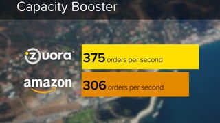 375orders per second
306orders per second
Capacity Booster
 