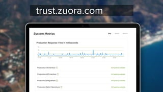 trust.zuora.com
 