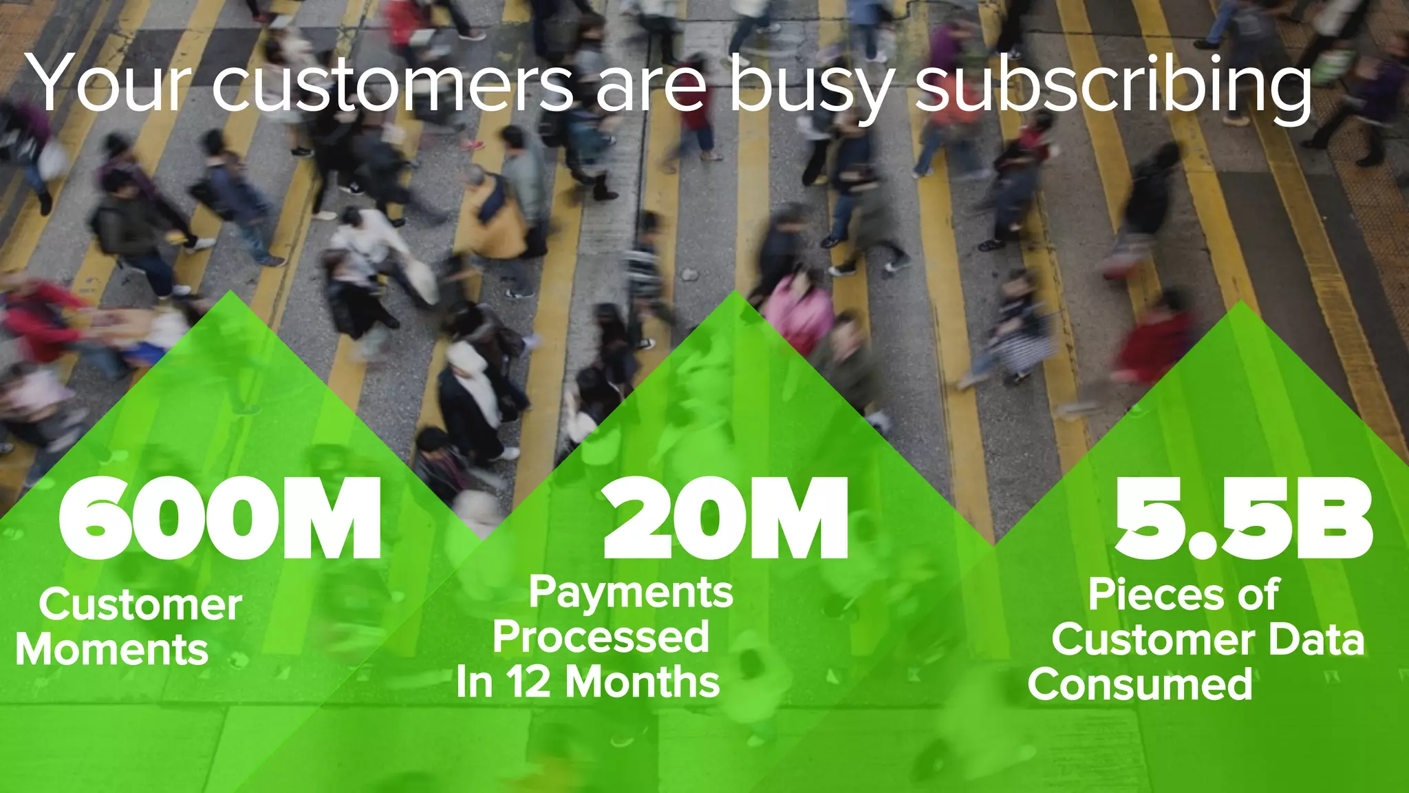 600M
Customer
Moments
20MPayments
Processed
In 12 Months
Your customers are busy subscribing
5.5BPieces of
Customer Data
Consumed
 