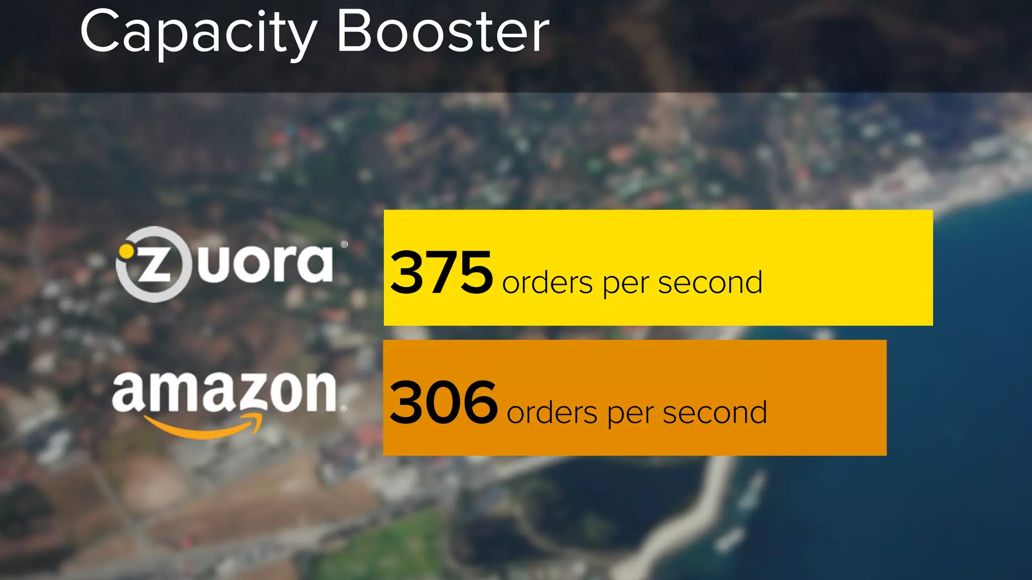 375orders per second
306orders per second
Capacity Booster
 