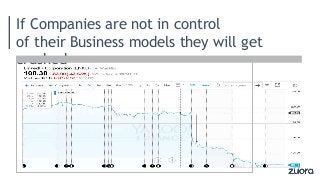 v
If Companies are not in control
of their Business models they will get
crushed
 