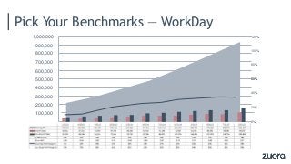 Pick Your Benchmarks — WorkDay
500,000
400,000
300,000
200,000
100,000
1,000,000 120%
80%
60%50%
40%
20%
0%
600,000
700,00...