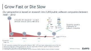 Grow Fast or Die Slow
Our perspective is based on research into 3,200 public software companies between
1980 – 2013
3197 c...