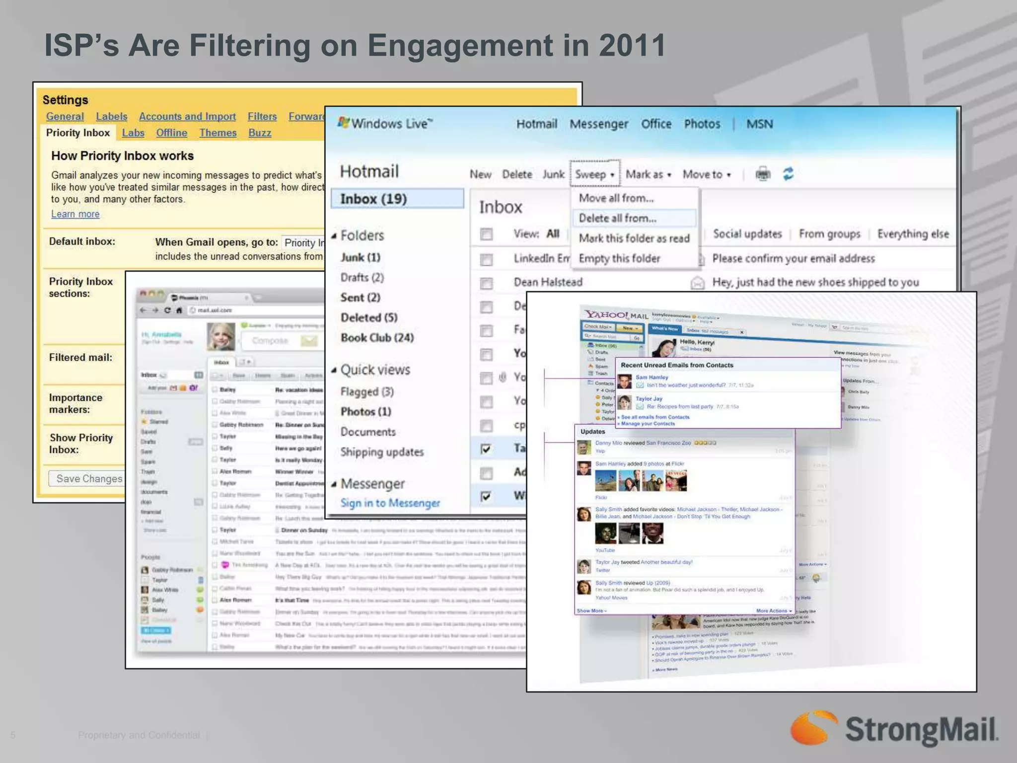 ISP’s Are Filtering on Engagement in 20115Proprietary and Confidential  | 