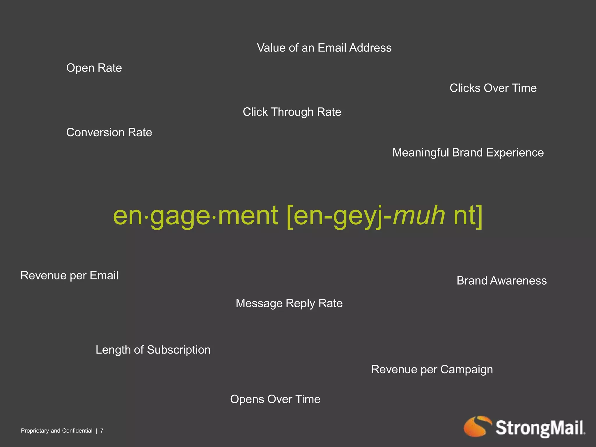 Value of an Email AddressOpen RateClicks Over TimeClick Through RateConversion RateMeaningful Brand Experienceengagement [en-geyj-muhnt]Revenue per EmailBrand AwarenessMessage Reply RateLength of SubscriptionRevenue per CampaignOpens Over Time7Proprietary and Confidential  | 