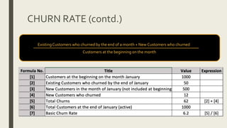 CHURN RATE (contd.)
ExistingCustomers who churned by the end of a month + New Customers who churned
Customers at the beginning on the month
 
