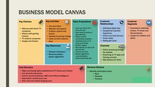 BUSINESS MODEL CANVAS
 