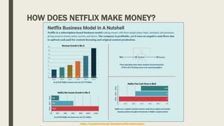 HOW DOES NETFLIX MAKE MONEY?
https://fourweekmba.com/how-does-netflix-make-money/
 