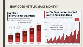 HOW DOES NETFLIX MAKE MONEY?
 