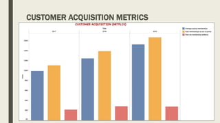 CUSTOMER ACQUISITION METRICS
 