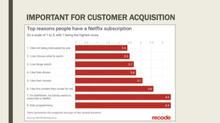 IMPORTANT FOR CUSTOMER ACQUISITION
 