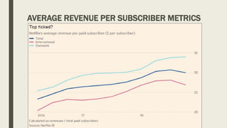 AVERAGE REVENUE PER SUBSCRIBER METRICS
 