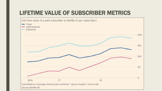 LIFETIME VALUE OF SUBSCRIBER METRICS
 
