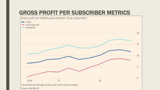 GROSS PROFIT PER SUBSCRIBER METRICS
 