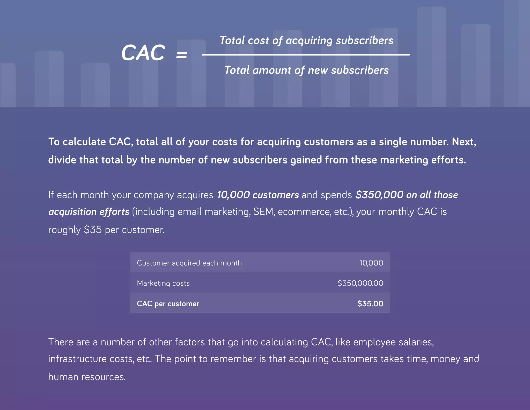 CAC =
Total cost of acquiring subscribers
Total amount of new subscribers
To calculate CAC, total all of your costs for acquiring customers as a single number. Next,
divide that total by the number of new subscribers gained from these marketing efforts.
If each month your company acquires 10,000 customers and spends $350,000 on all those
acquisition efforts (including email marketing, SEM, ecommerce, etc.), your monthly CAC is
roughly $35 per customer.
There are a number of other factors that go into calculating CAC, like employee salaries,
infrastructure costs, etc. The point to remember is that acquiring customers takes time, money and
human resources.
Customer acquired each month 10,000
Marketing costs $350,000.00
CAC per customer $35.00
 