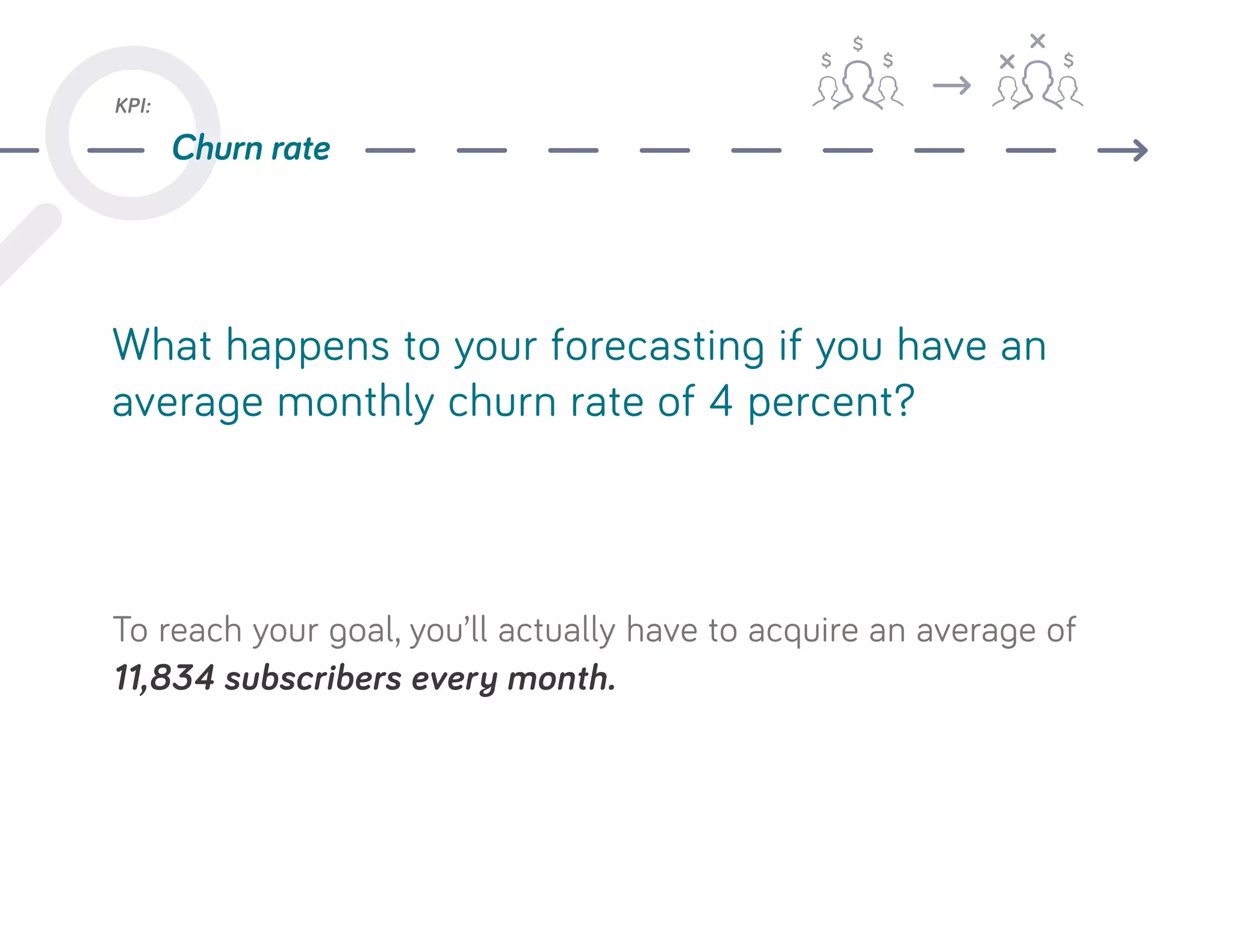 What happens to your forecasting if you have an
average monthly churn rate of 4 percent?
To reach your goal, you’ll actually have to acquire an average of
11,834 subscribers every month.
KPI:
Churn rate
 