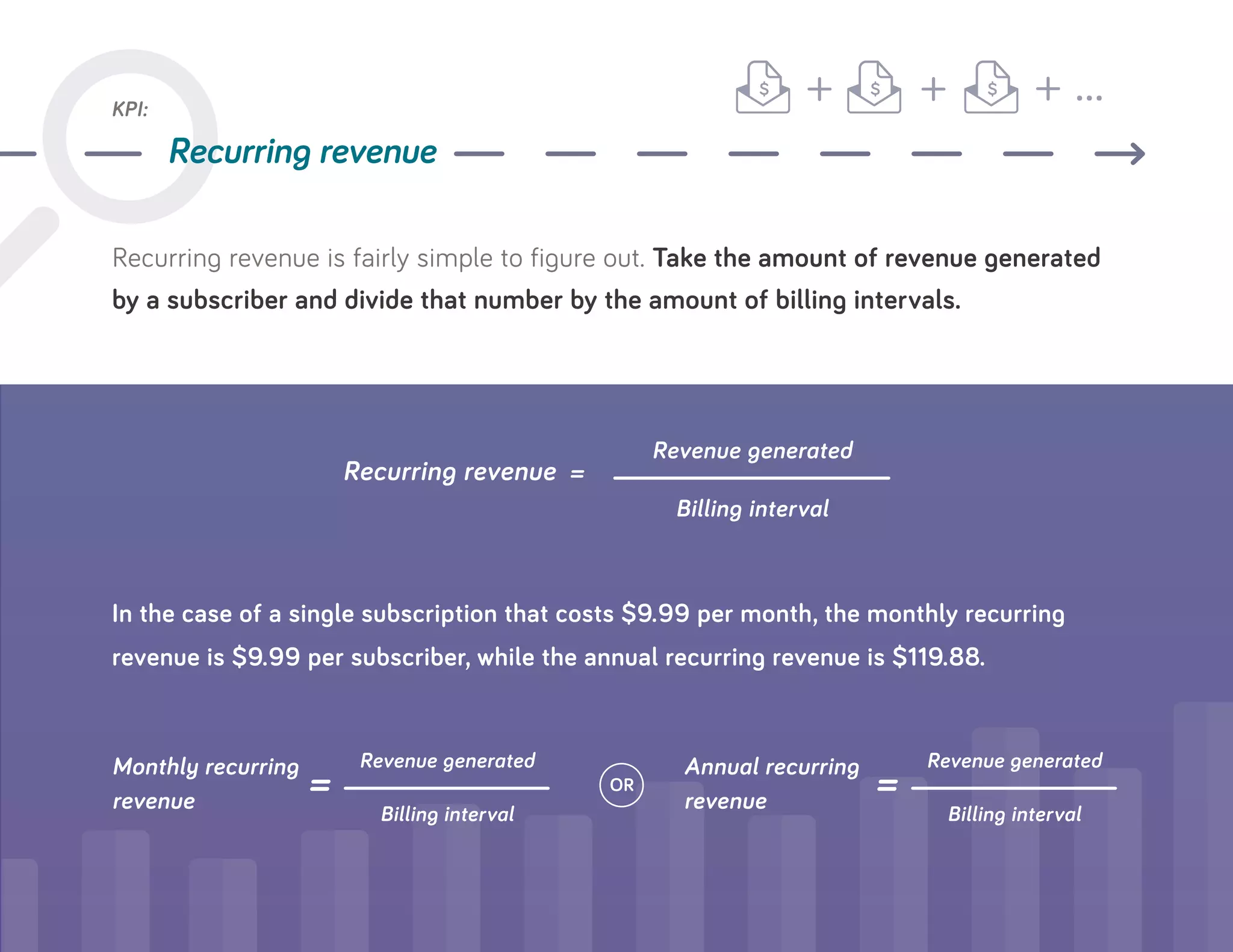 Recurring revenue is fairly simple to figure out. Take the amount of revenue generated
by a subscriber and divide that number by the amount of billing intervals.
KPI:
Recurring revenue
+ + + ...
Recurring revenue =
Monthly recurring
revenue
Annual recurring
revenue
Revenue generated
Revenue generated Revenue generated
In the case of a single subscription that costs $9.99 per month, the monthly recurring
revenue is $9.99 per subscriber, while the annual recurring revenue is $119.88.
Billing interval
Billing interval Billing interval
= =OR
 